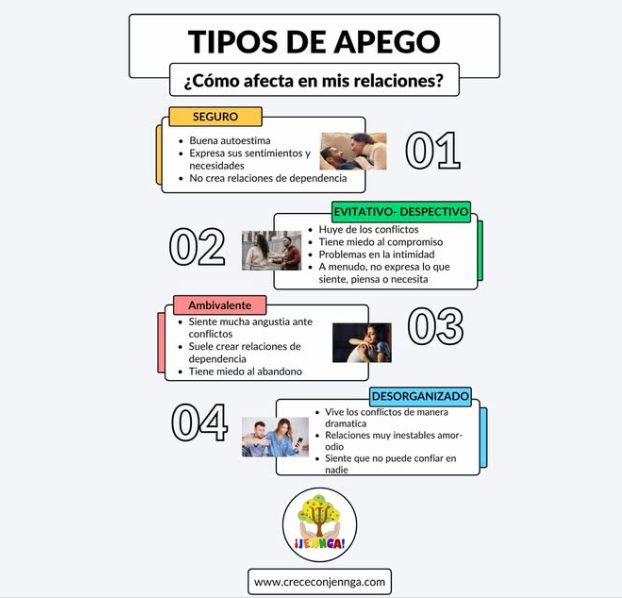 Tipos de Apego