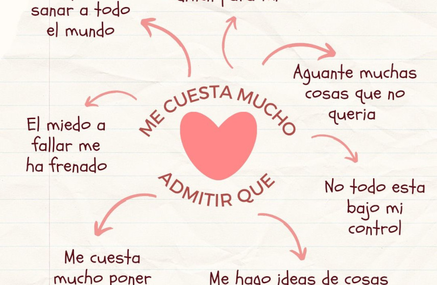 Me cuesta mucho admitir que....